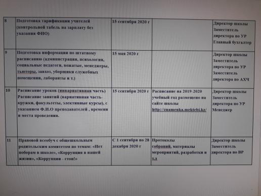 "Ашық мектеп - ашық бюджет" 