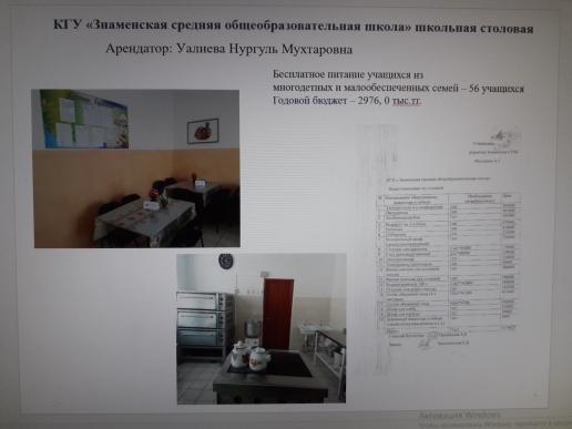 "Ашық мектеп - ашық бюджет" 