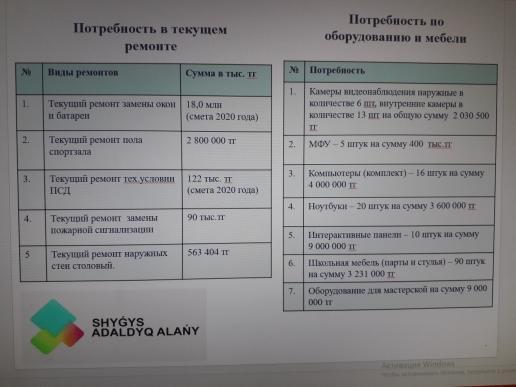 "Ашық мектеп - ашық бюджет" 