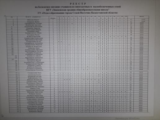 "Ашық мектеп - ашық бюджет" 