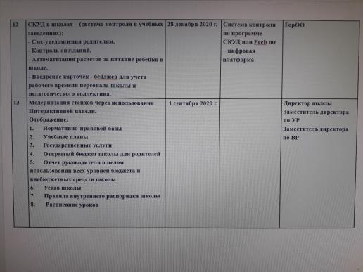"Ашық мектеп - ашық бюджет" 
