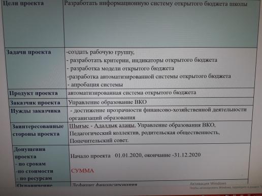 "Ашық мектеп - ашық бюджет" 