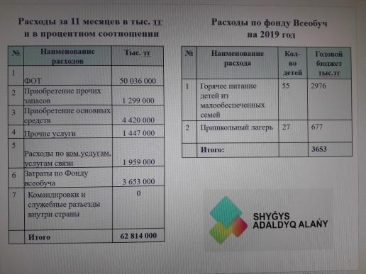 "Ашық мектеп - ашық бюджет" 