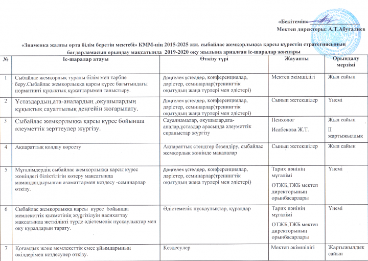 2015-2025 ж.ж сыбайлас жемқорлыққа қарсы күресетін стратегиясының бағдарламасын орындау мақсатында 2019-2020 о.ж арналған іс-шаралар жоспары