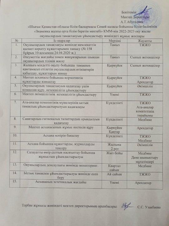 Оқушылардың тамақтануын ұйымдастыру жөніндегі жұмыс жоспары