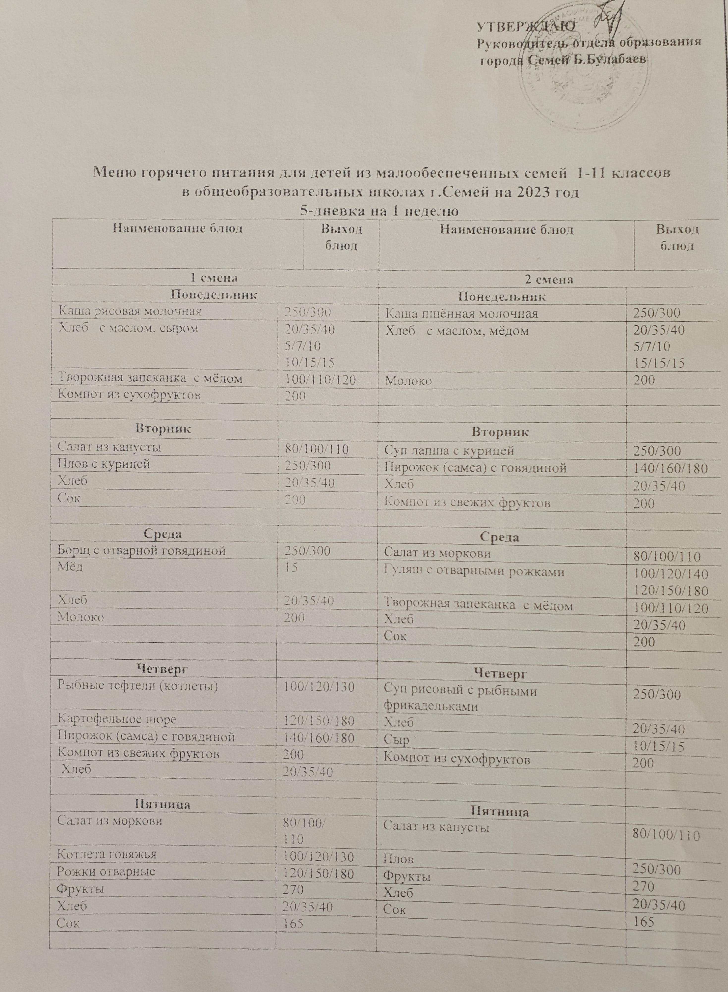 Двухнедельное перспективное меню горячего питания согласно Постановления Правительства РК №64 от 25января 2008 года на 2023 год