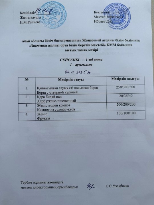 Бір күндік ас мәзірі